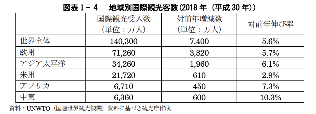 f:id:PTInvestor:20190702205013p:plain