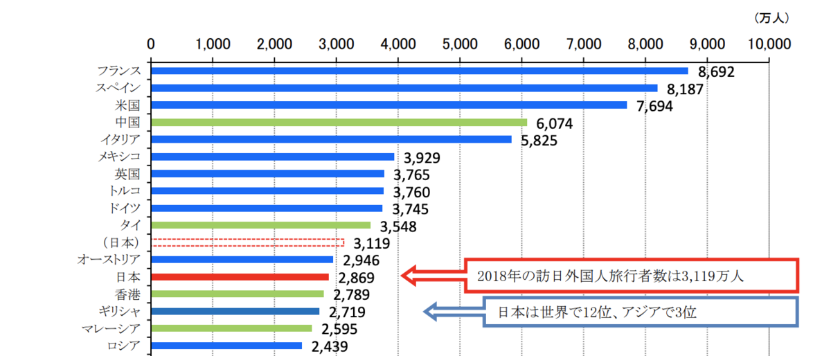 f:id:PTInvestor:20190702205746p:plain
