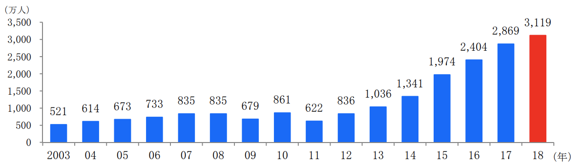 f:id:PTInvestor:20190702212446p:plain