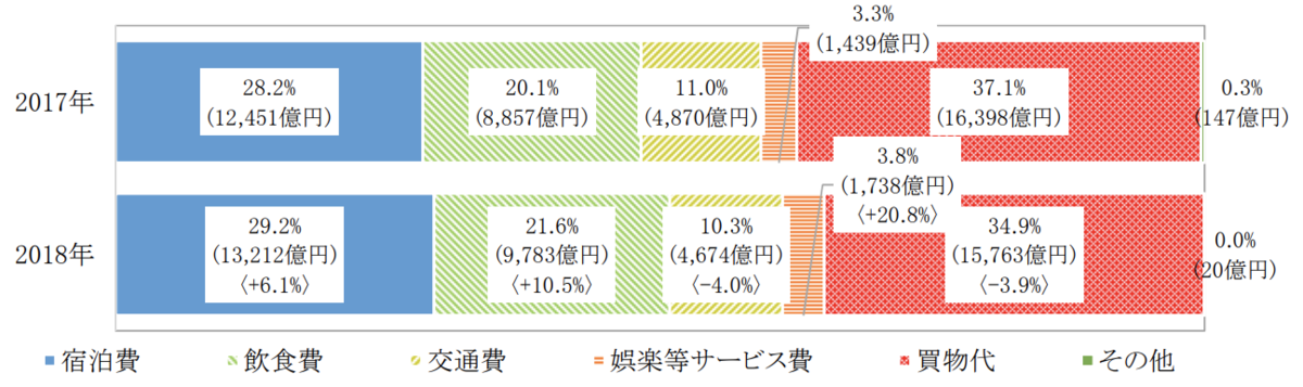 f:id:PTInvestor:20190702215152p:plain