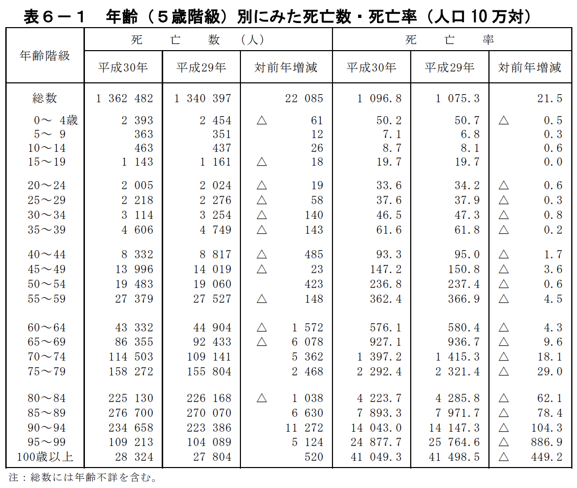 f:id:PTInvestor:20190704203121p:plain