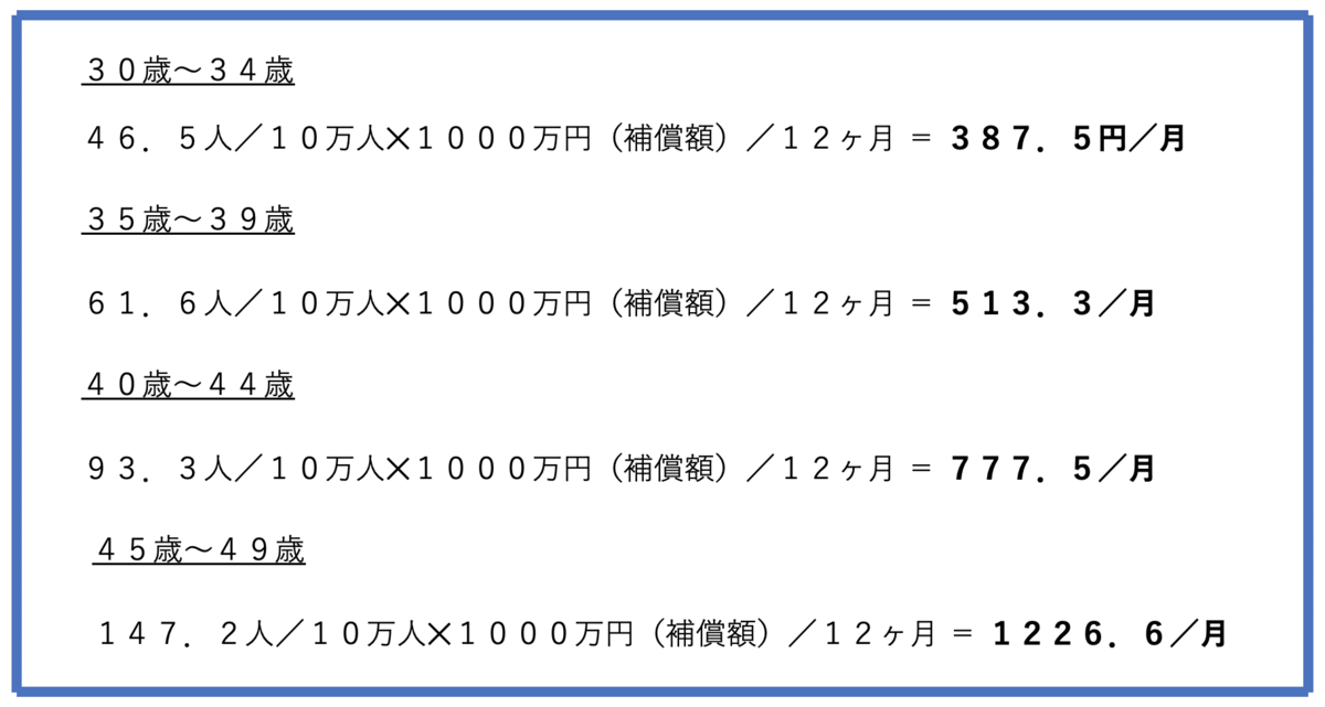 f:id:PTInvestor:20190704204831p:plain