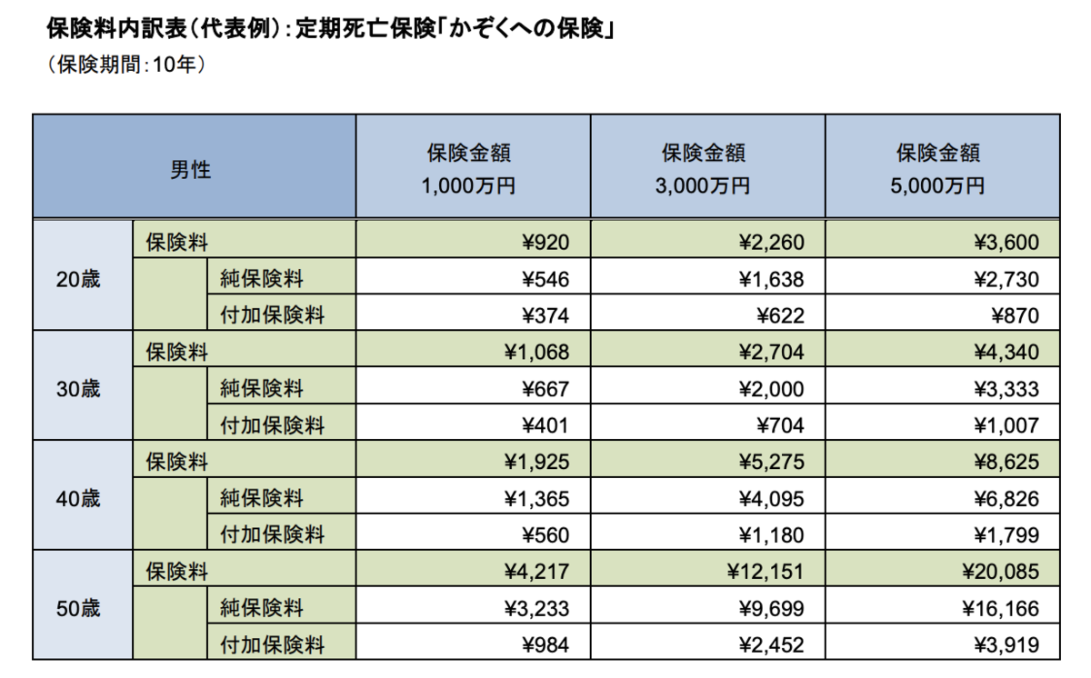 f:id:PTInvestor:20190704205054p:plain