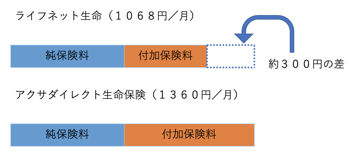 f:id:PTInvestor:20190704213402p:plain