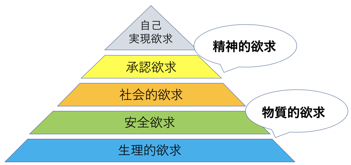 f:id:PTInvestor:20190706075421p:plain