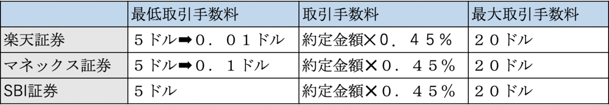 f:id:PTInvestor:20190706191627p:plain