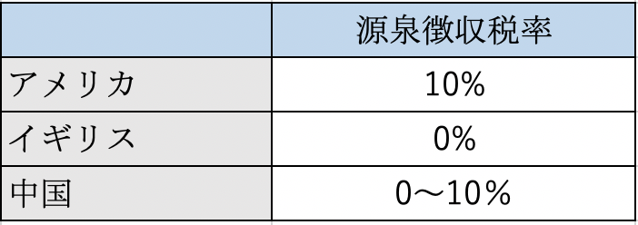 f:id:PTInvestor:20190707094439p:plain
