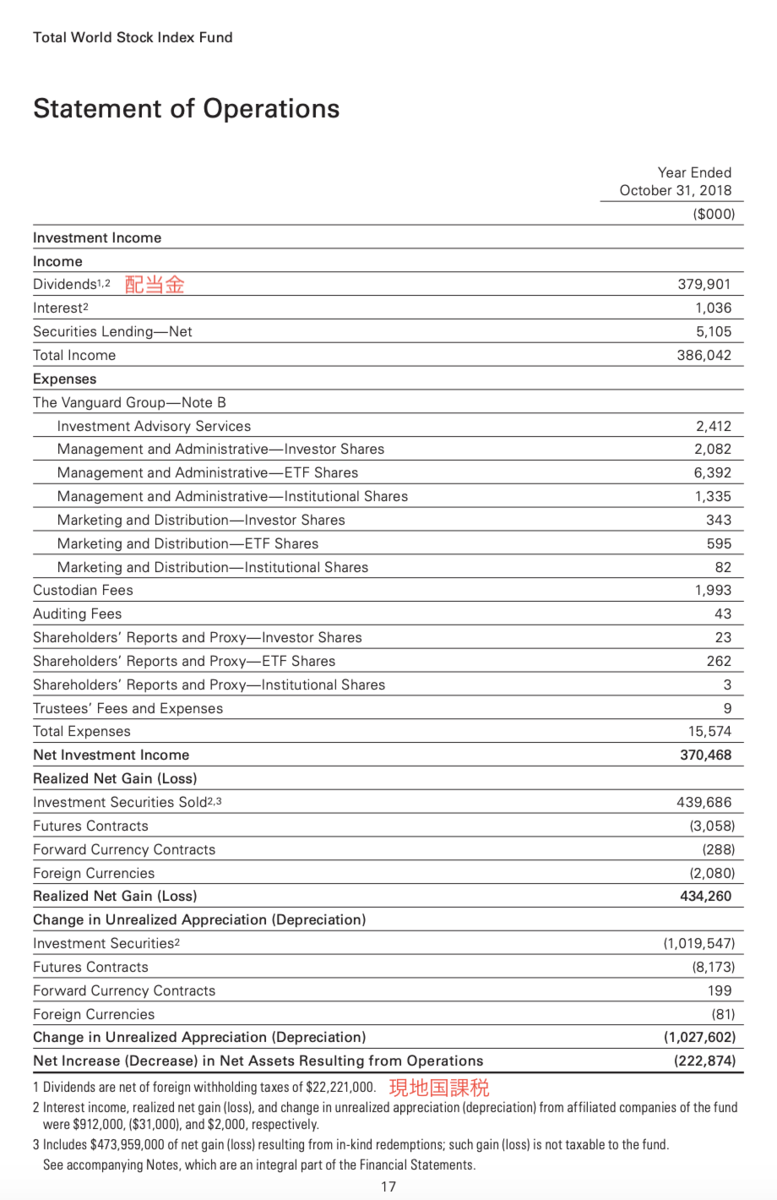 f:id:PTInvestor:20190707164152p:plain