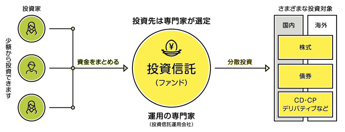 f:id:PTInvestor:20190708080307p:plain