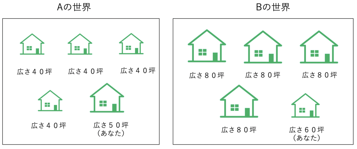 f:id:PTInvestor:20190710214852p:plain