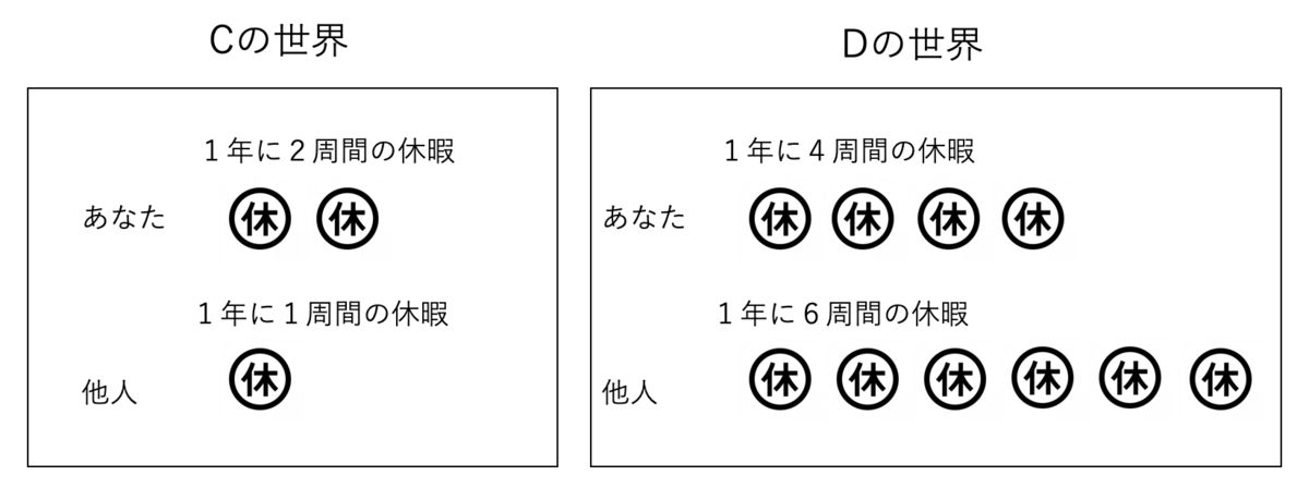 f:id:PTInvestor:20190710220119p:plain