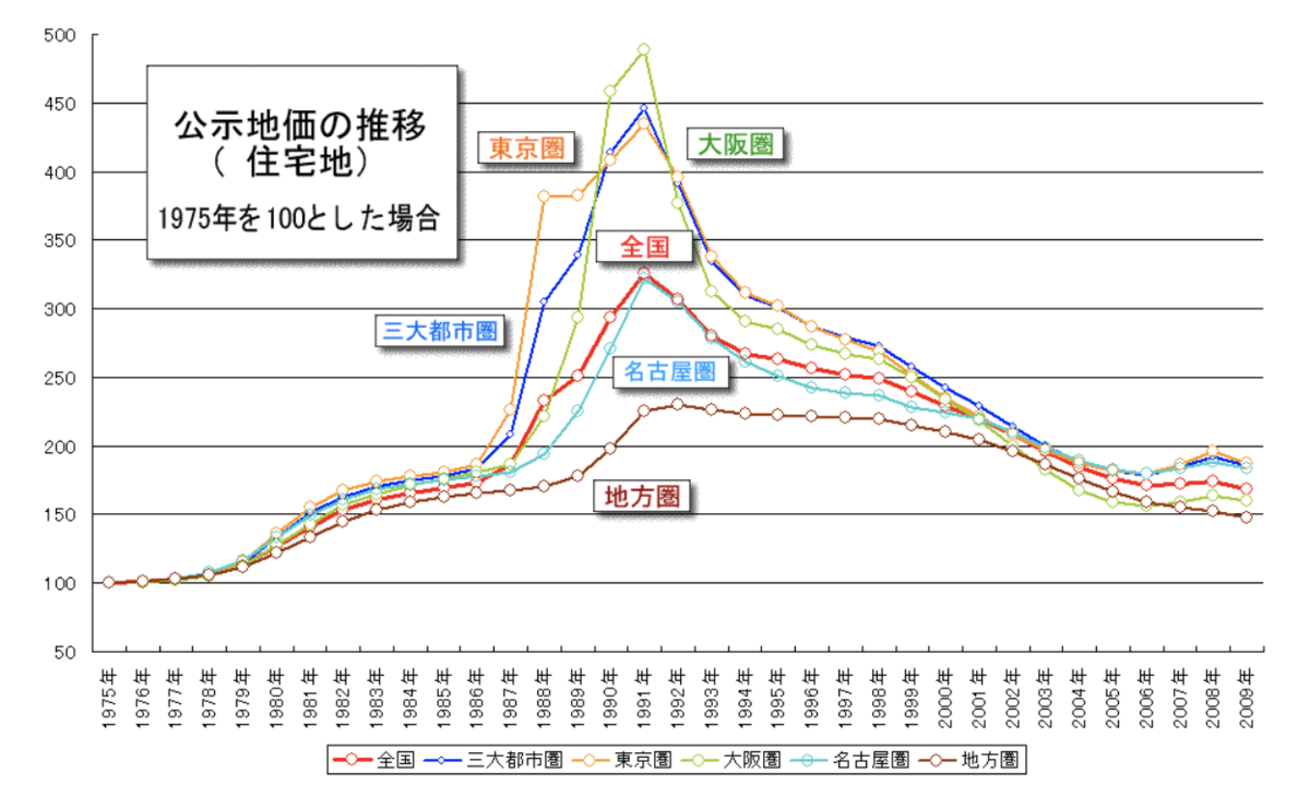 f:id:PTInvestor:20190715211149p:plain