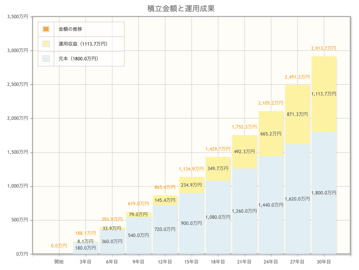 f:id:PTInvestor:20190716085447p:plain