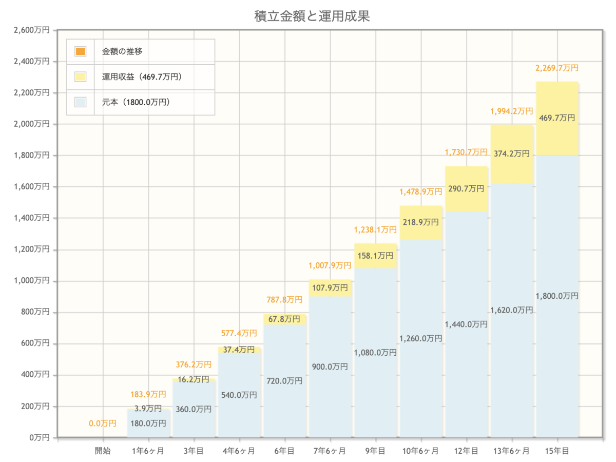 f:id:PTInvestor:20190716085646p:plain