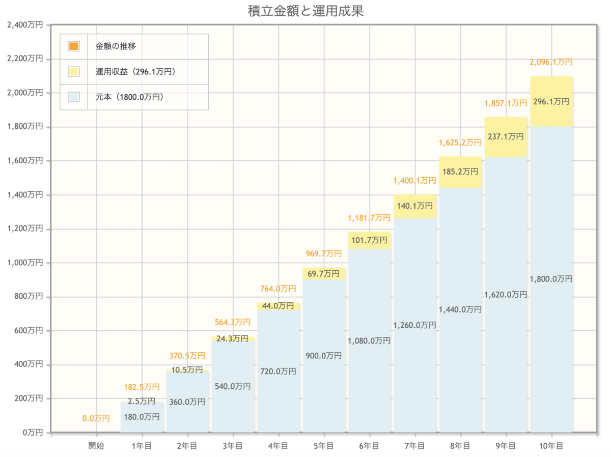 f:id:PTInvestor:20190716085804p:plain