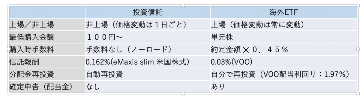 f:id:PTInvestor:20190717211033p:plain