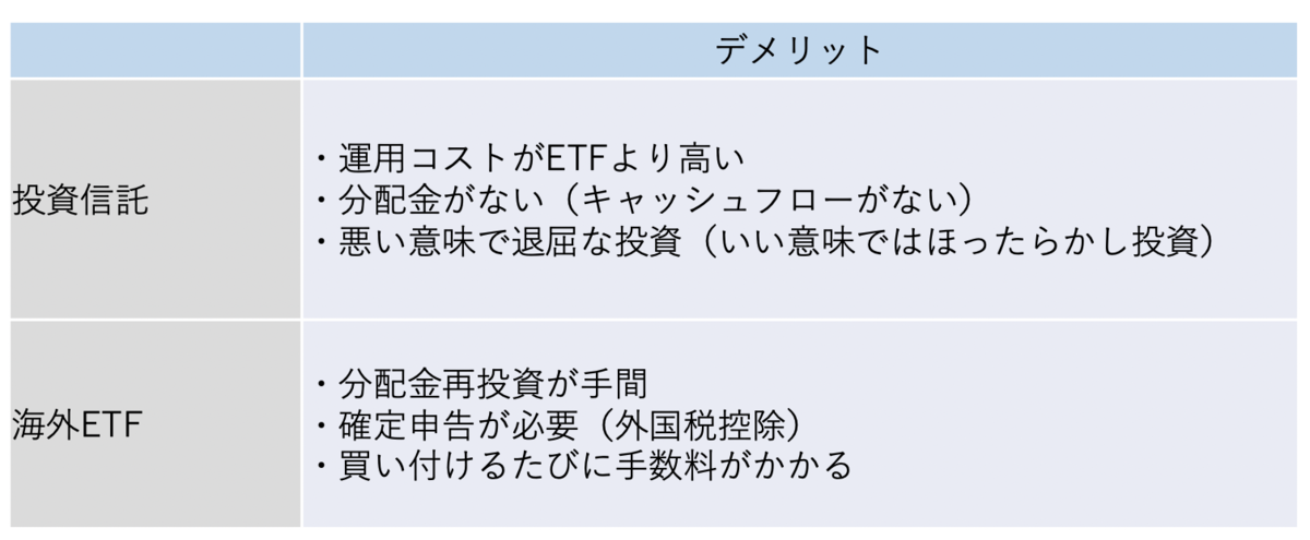 f:id:PTInvestor:20190717211734p:plain