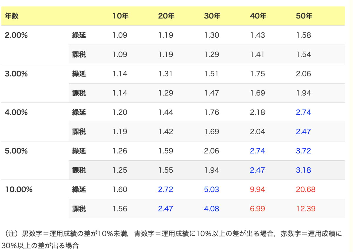 f:id:PTInvestor:20190717214124p:plain