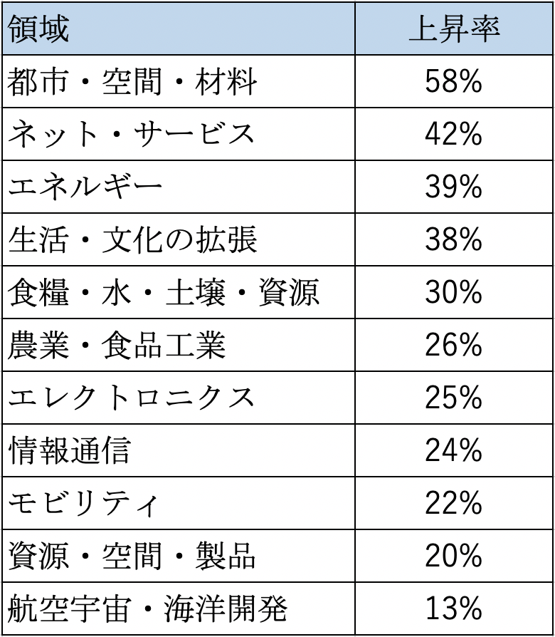 f:id:PTInvestor:20190720193425p:plain