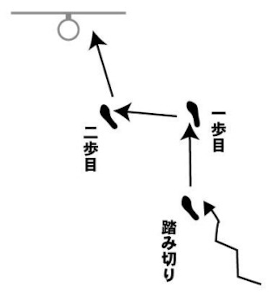 f:id:PVG:20191122223113j:image f:id:PVG:20191122223113j:image