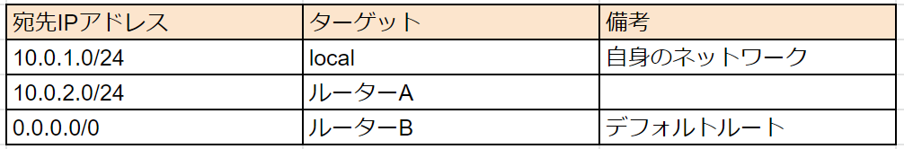 f:id:PX-WING:20200908080515p:plain