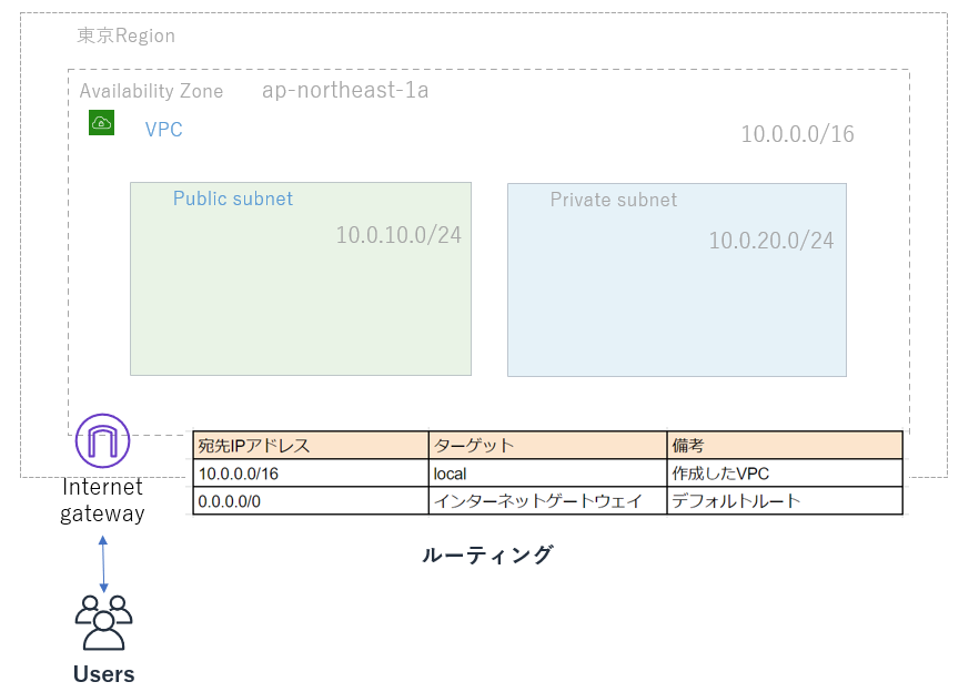 f:id:PX-WING:20200908083605p:plain f:id:PX-WING:20200908083605p:plain