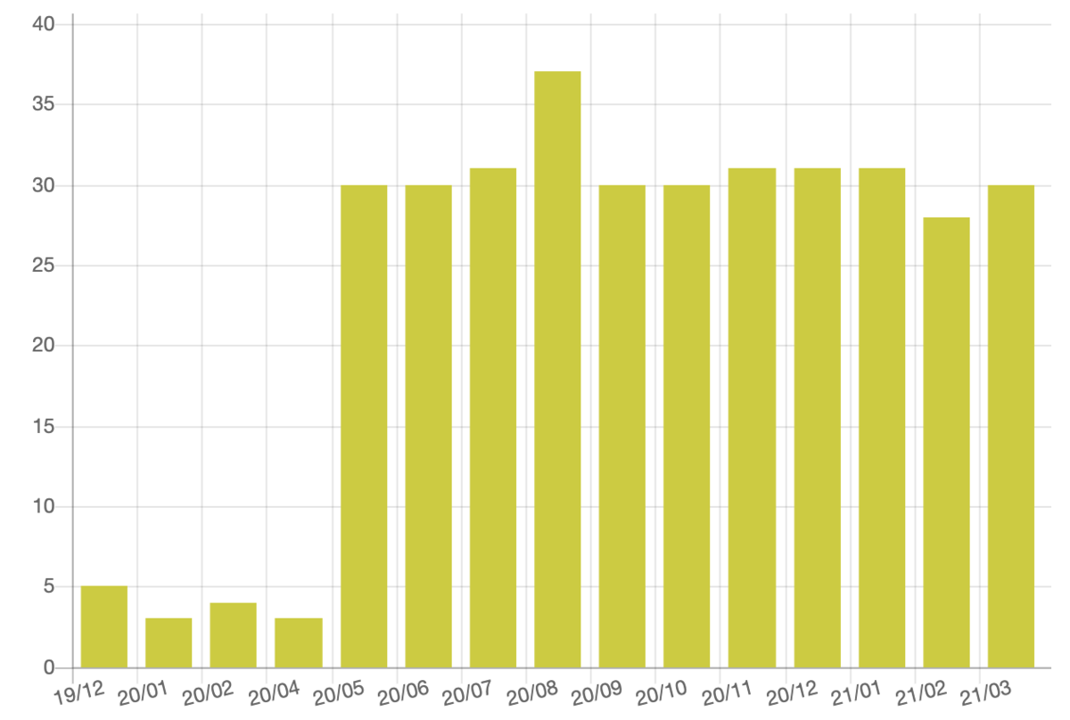 f:id:PX-WING:20210331235240p:plain