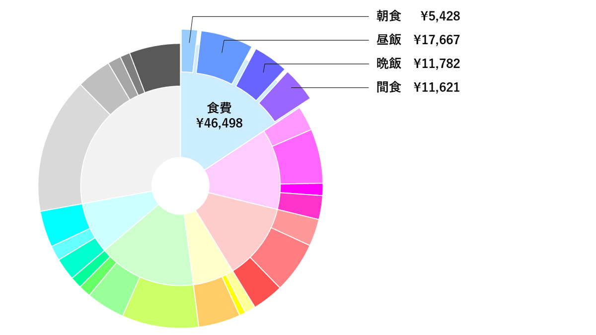 f:id:PaNoCoMet:20201231230014p:plain