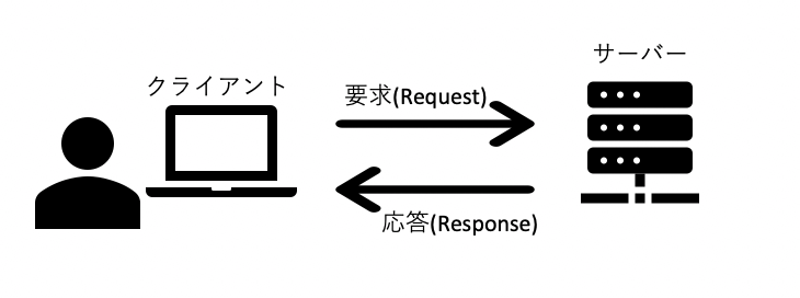 f:id:PaZoo:20200329141737p:plain f:id:PaZoo:20200329141737p:plain