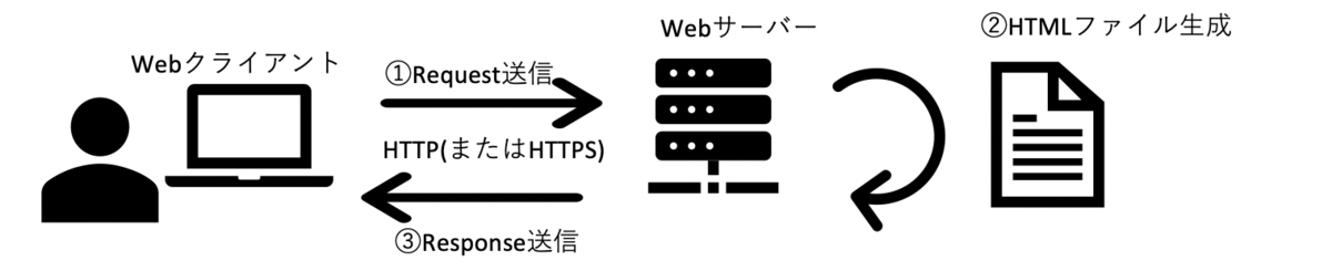 f:id:PaZoo:20200329152107p:plain f:id:PaZoo:20200329152107p:plain