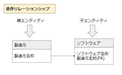 f:id:PaZoo:20211220215937p:plain