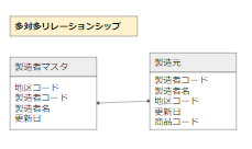 f:id:PaZoo:20211220222311p:plain