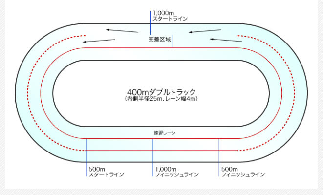 f:id:PageTAKA:20170107120911j:plain
