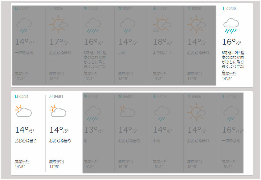 31日は「くもり」らしい&hellip;。