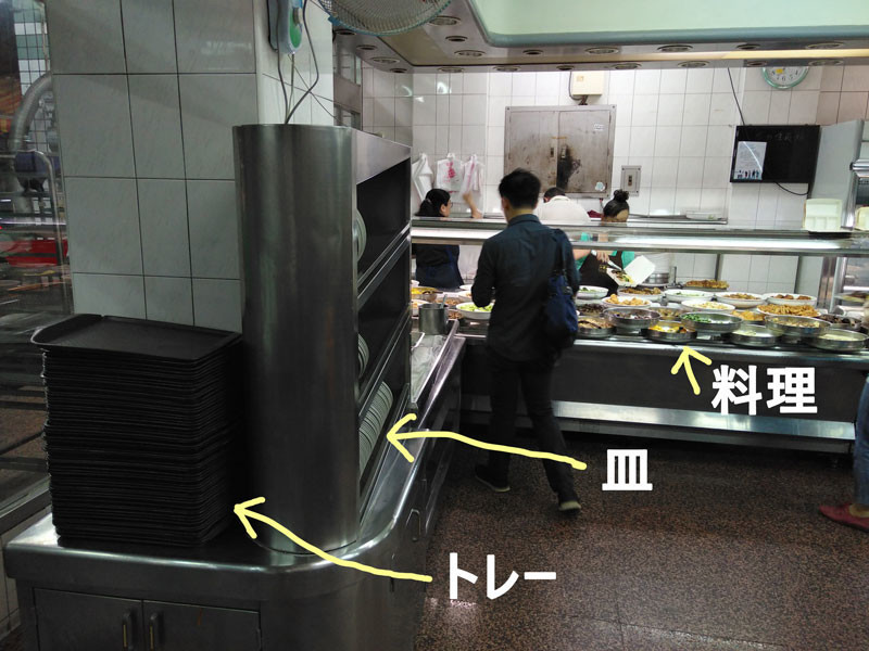 １階でトレーと皿をとり、料理を載せる