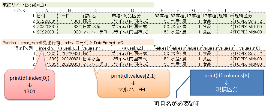 【東証上場銘柄一覧(Excel,XLS)がDataFrameに】