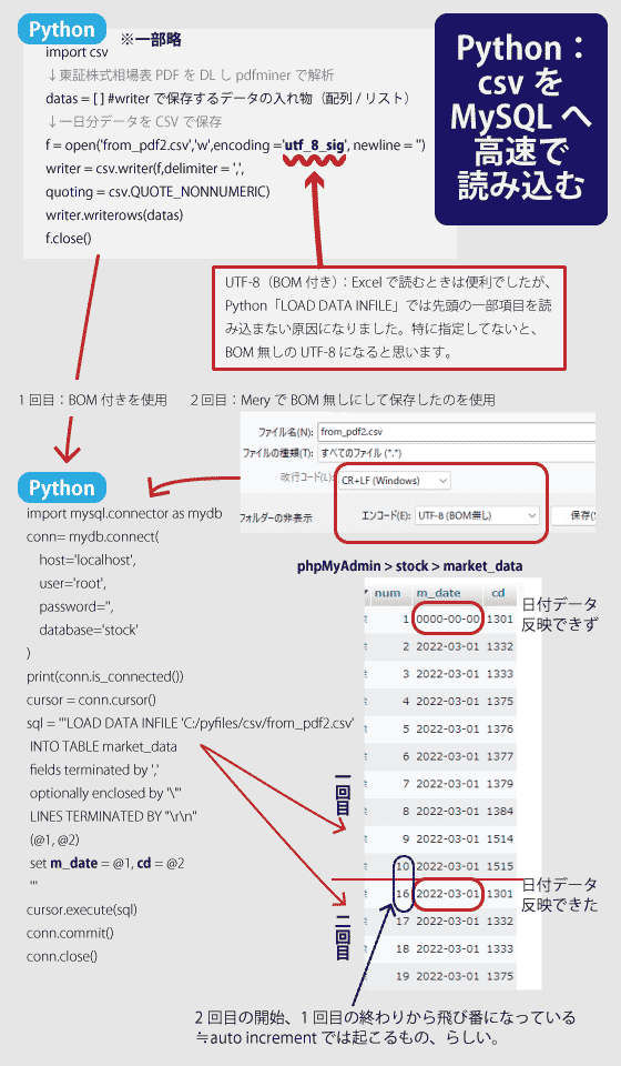 【Python:スクリプトでMySQLへCSVを高速読込みwithVSCode】