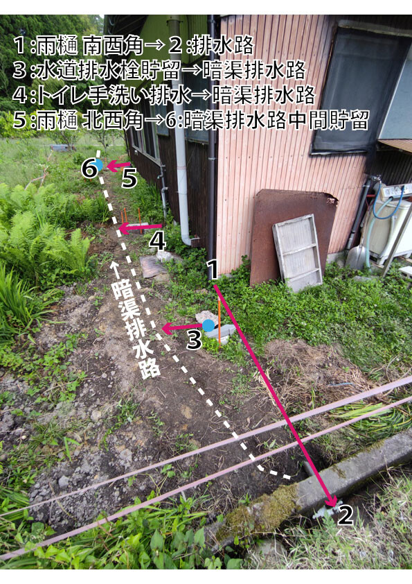 【雨水などの排水を改善しました】