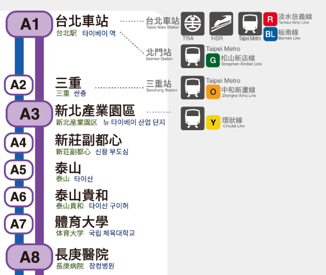 【桃園機場MRTのA3・新北産業園区は、環状線Y20・始発へ乗換】