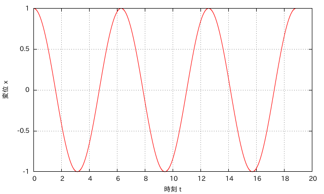f:id:PaleAle011235:20181020220012p:plain f:id:PaleAle011235:20181020220012p:plain