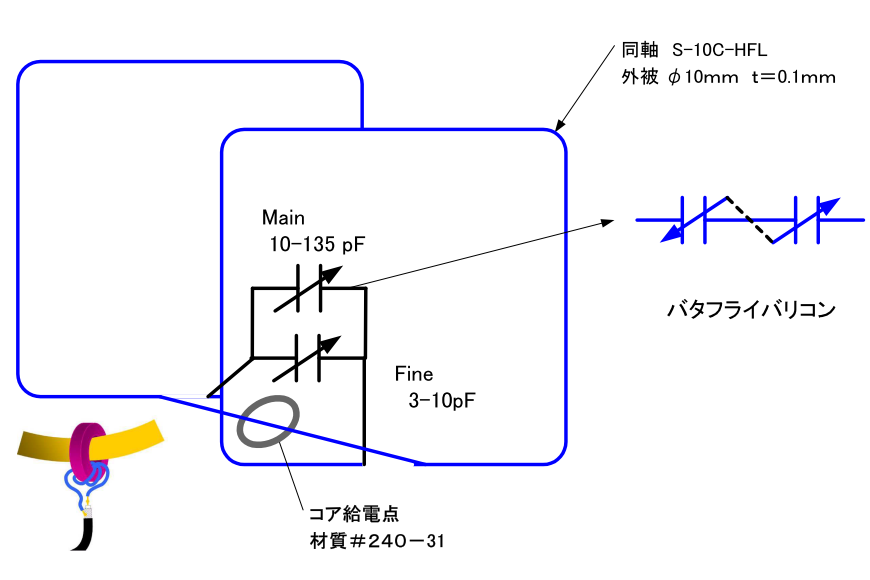 f:id:PanariLab:20220408083107p:plain