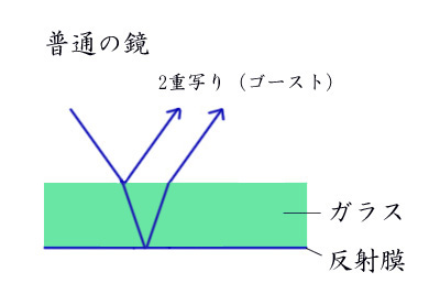 f:id:Paradisia:20190410062714j:plain