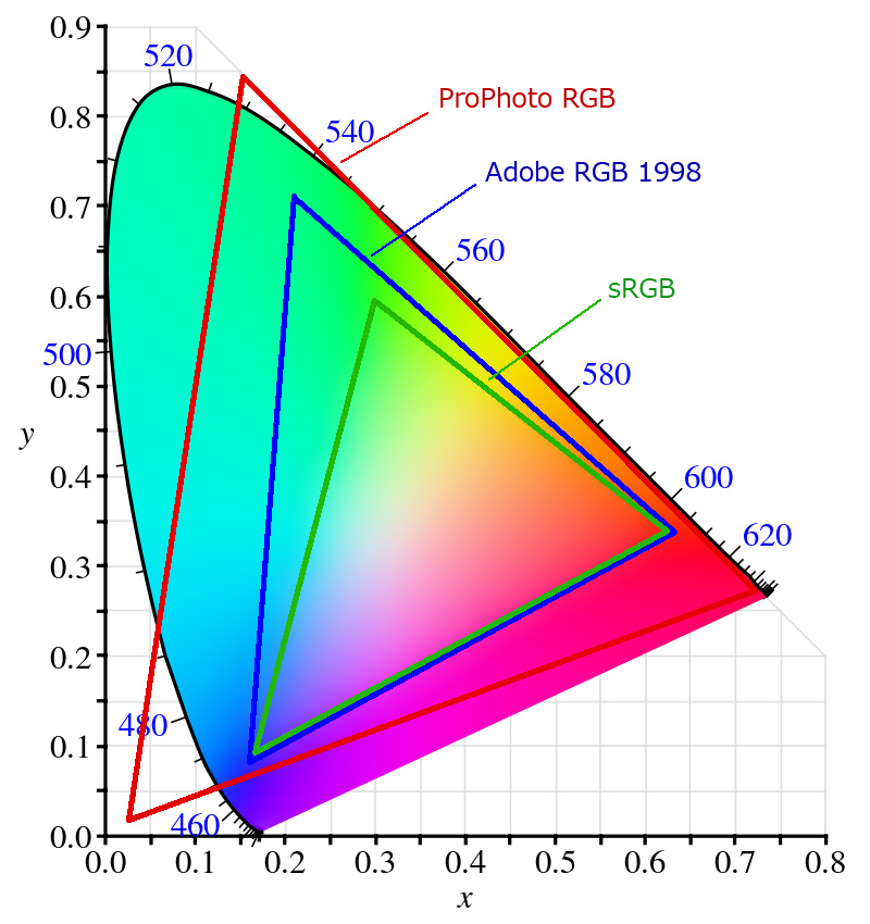 f:id:Paradisia:20190518131119j:plain