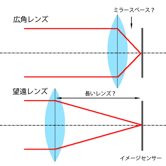 f:id:Paradisia:20190528125716j:plain