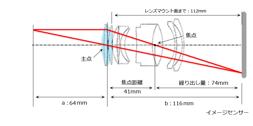 f:id:Paradisia:20190604174327j:plain