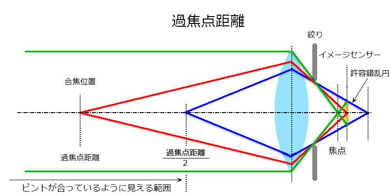 f:id:Paradisia:20190920082517j:plain