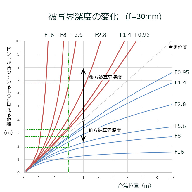 被写界深度 上 サイン本 ○サインカード付き いつも世界は遠く、｜上田義彦 | 本の栞