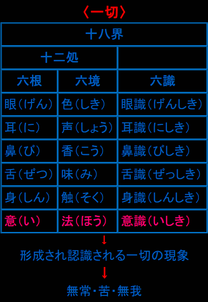 f:id:Parashraama:20200117131639p:plain f:id:Parashraama:20200117131639p:plain