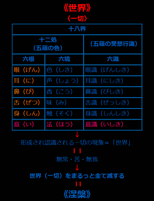 f:id:Parashraama:20200117163227p:plain f:id:Parashraama:20200117163227p:plain