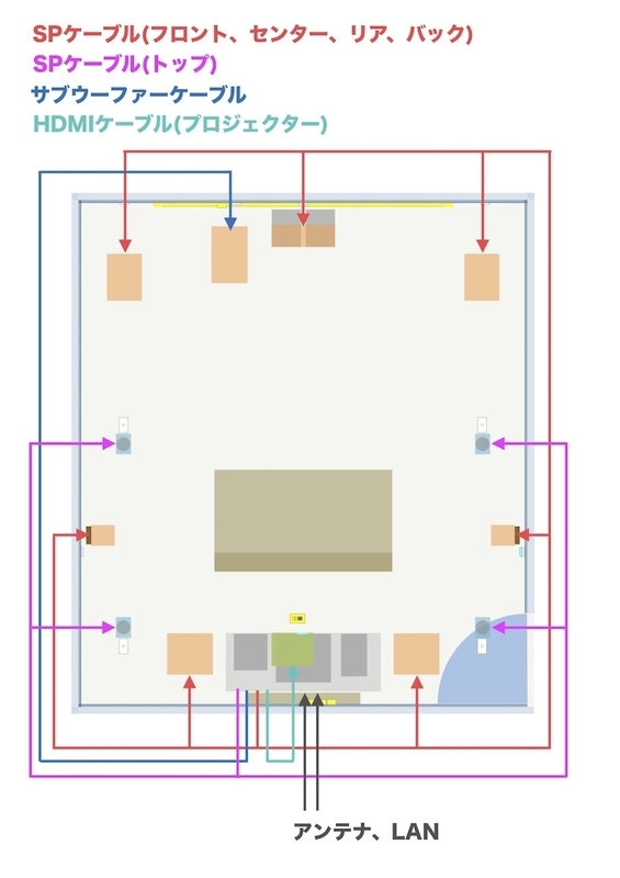 スピーカー 配線 空配管 配置 設計 シアタールーム ホームシアター